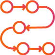 SIPOC